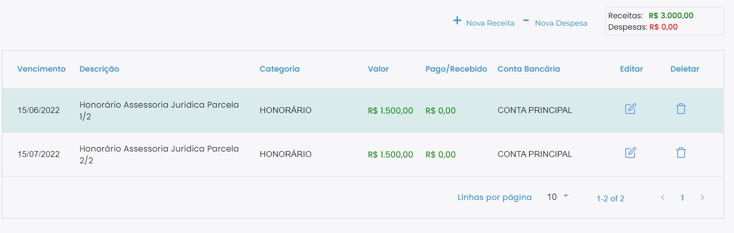 financeiro processo , Financeiro do módulo de Processo